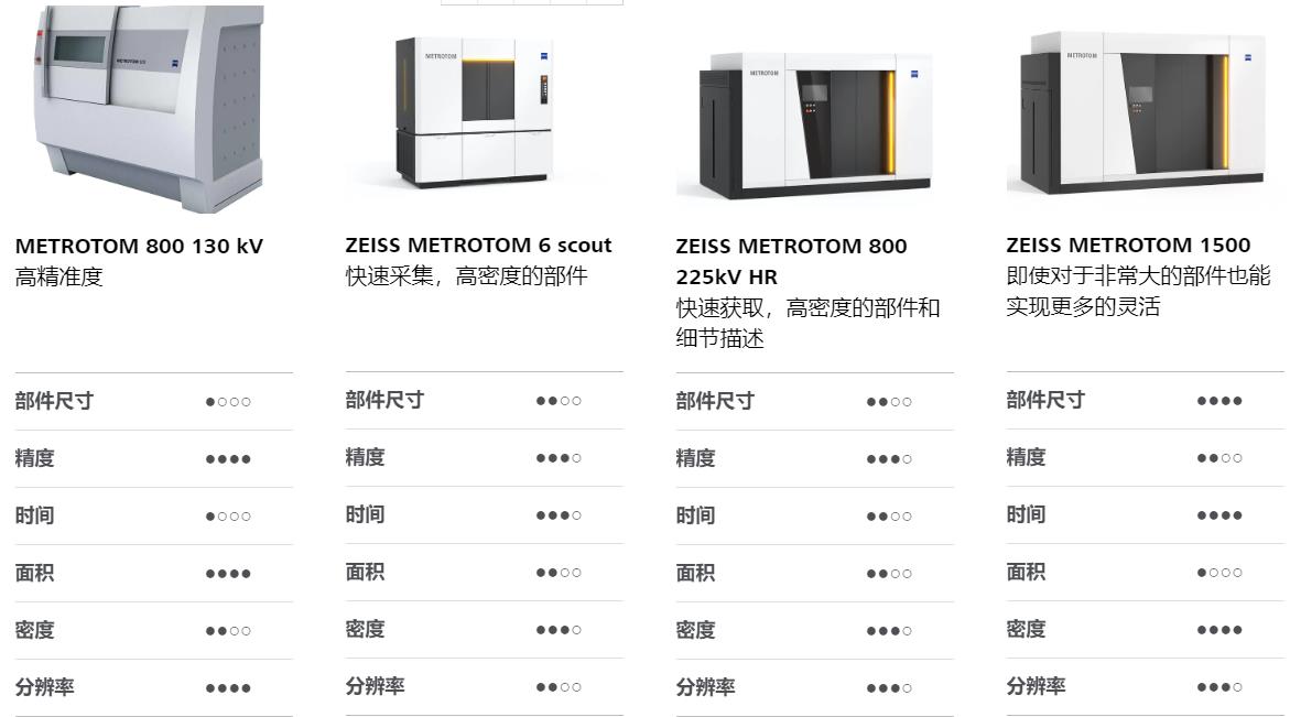 黑河黑河蔡司黑河工业CT